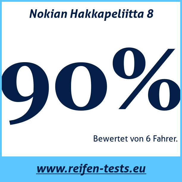 Test pneumatik Nokian Hakkapeliitta 8