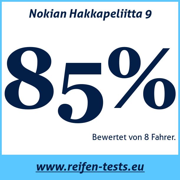 Test pneumatik Nokian Hakkapeliitta 9