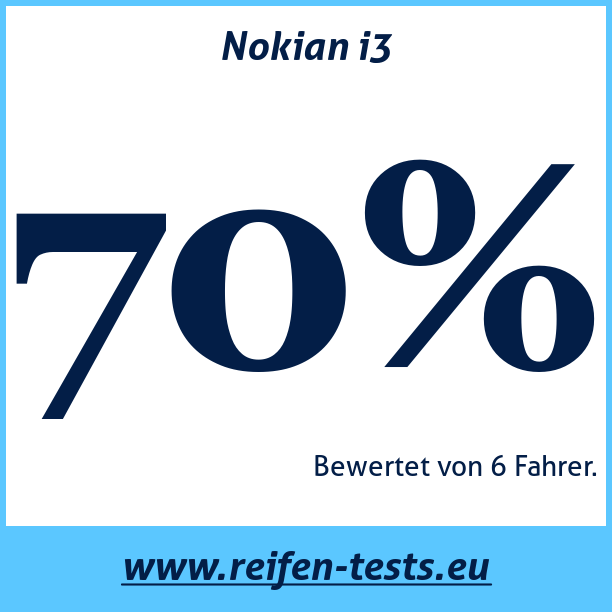 Test pneumatik Nokian i3