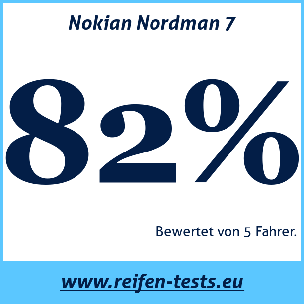 Test pneumatik Nokian Nordman 7