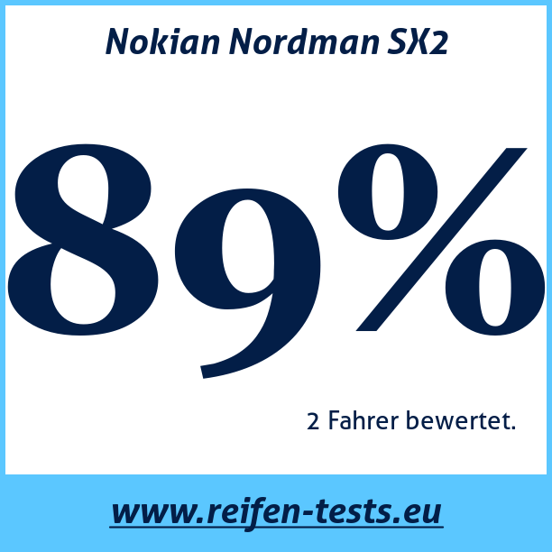 Test pneumatik Nokian Nordman SX2