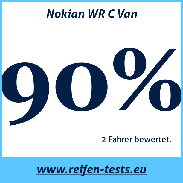 Test pneumatik Nokian WR C Van