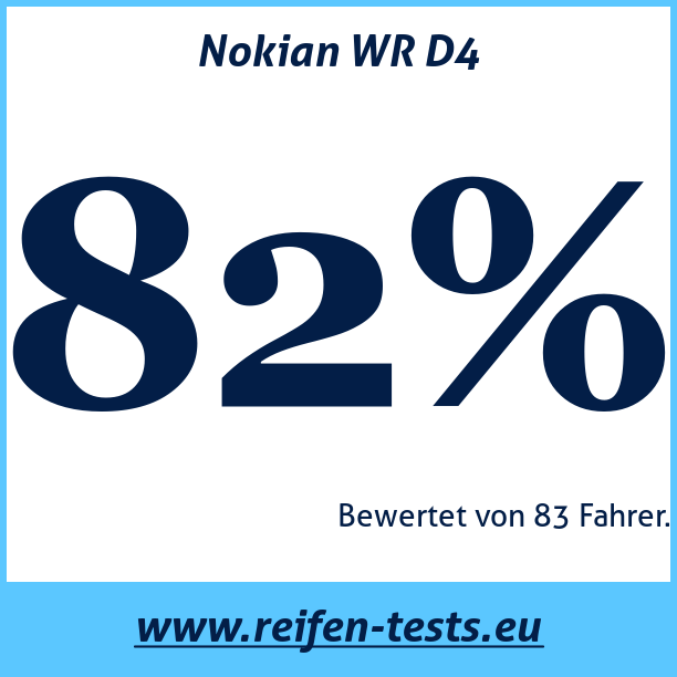 Test pneumatik Nokian WR D4