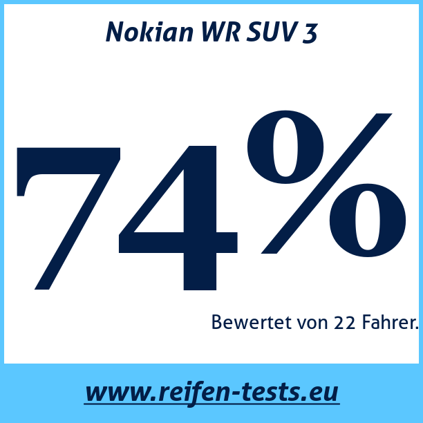 Test pneumatik Nokian WR SUV 3