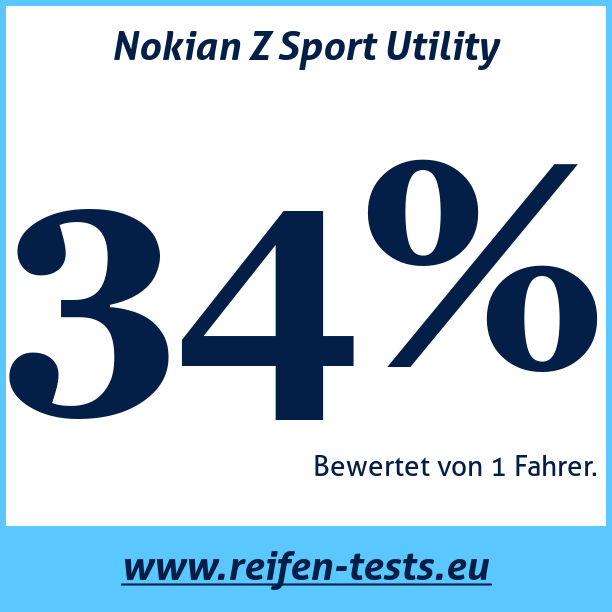 Test pneumatik Nokian Z Sport Utility