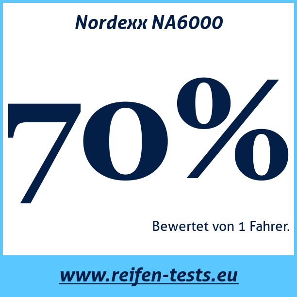 Test pneumatik Nordexx NA6000