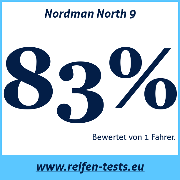 Test pneumatik Nordman North 9