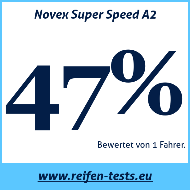 Test pneumatik Novex Super Speed A2