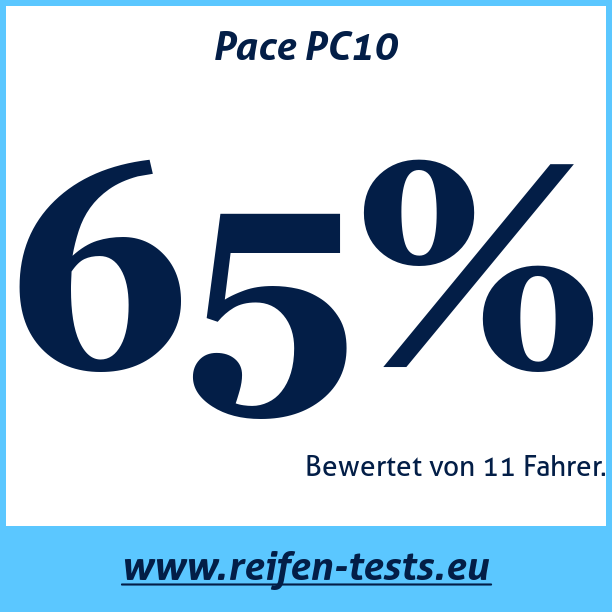 Test pneumatik Pace PC10