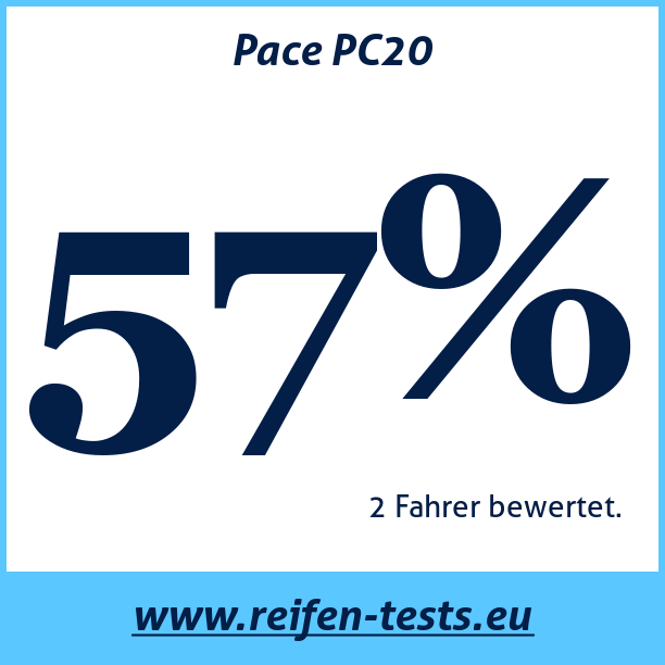 Test pneumatik Pace PC20