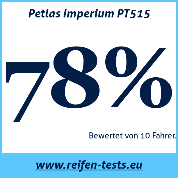 Test pneumatik Petlas Imperium PT515