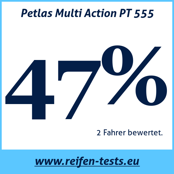 Test pneumatik Petlas Multi Action PT 555