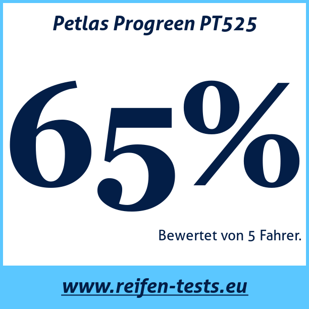 Test pneumatik Petlas Progreen PT525