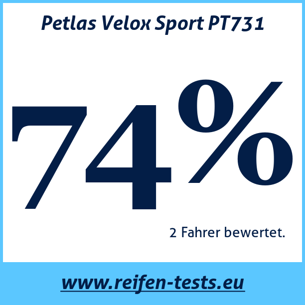 Test pneumatik Petlas Velox Sport PT731