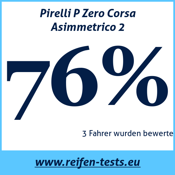 Test pneumatik Pirelli P Zero Corsa Asimmetrico 2