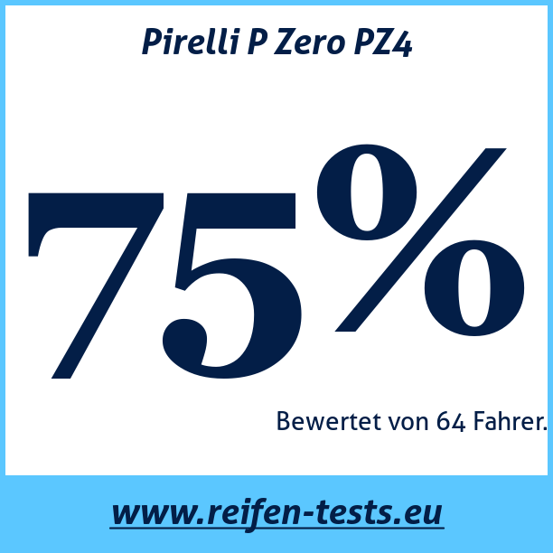 Test pneumatik Pirelli P Zero PZ4