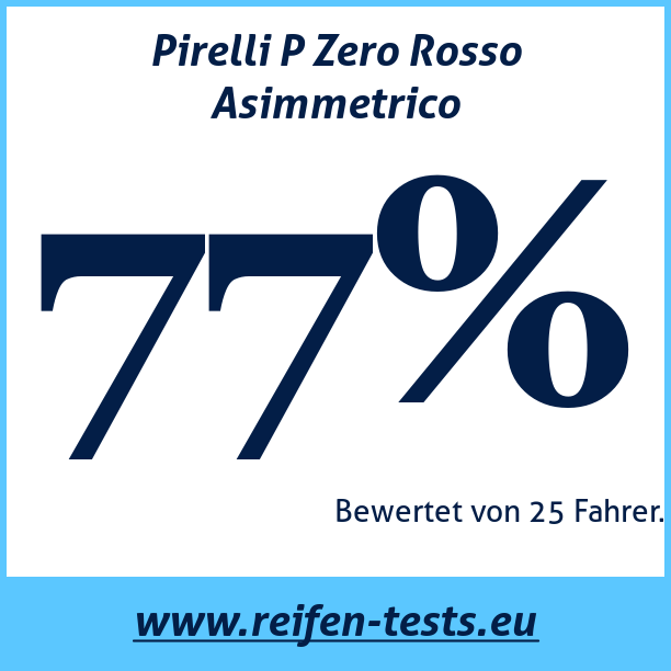 Test pneumatik Pirelli P Zero Rosso Asimmetrico