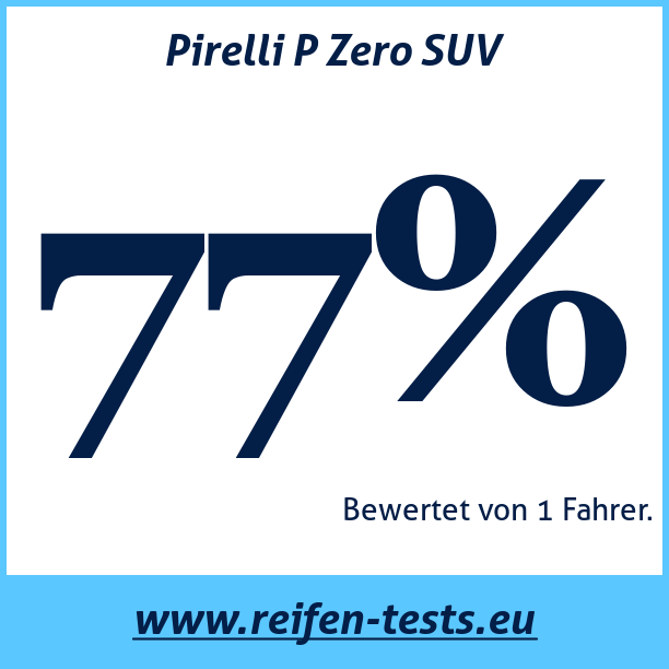 Test pneumatik Pirelli P Zero SUV