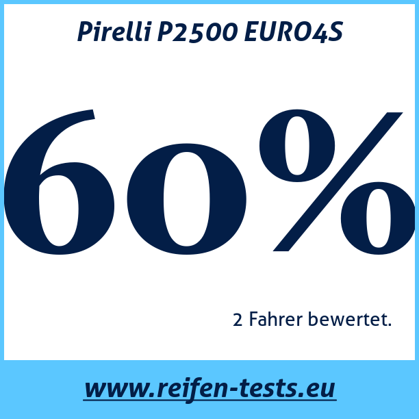 Test pneumatik Pirelli P2500 EURO4S