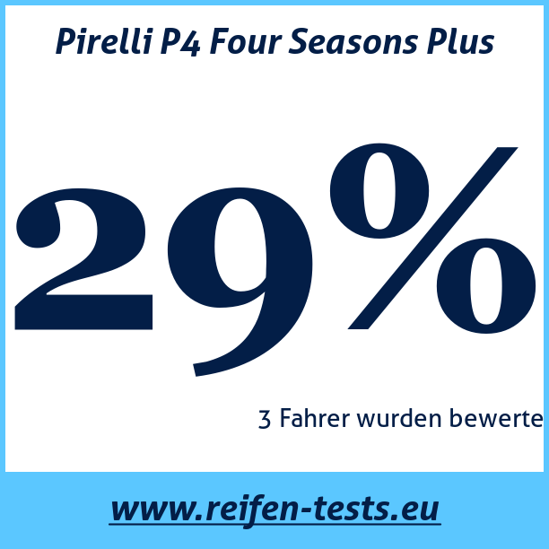 Test pneumatik Pirelli P4 Four Seasons Plus