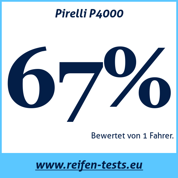 Test pneumatik Pirelli P4000