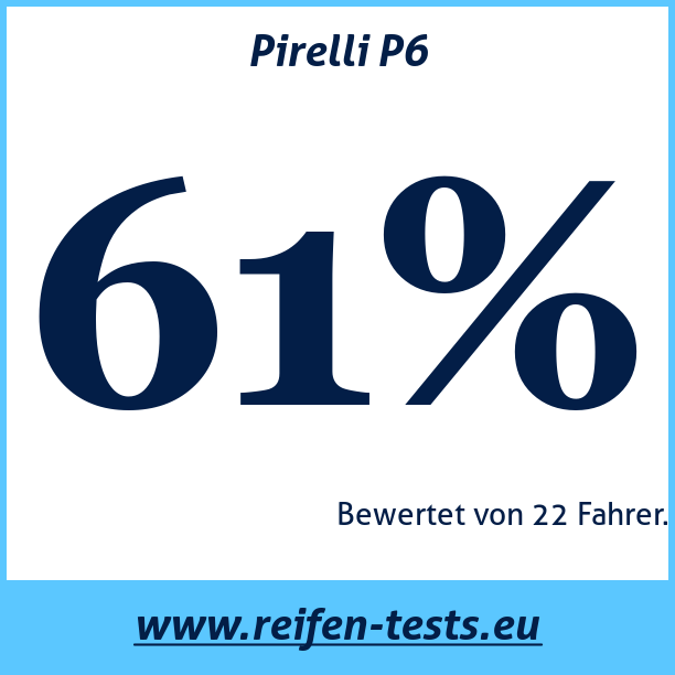 Test pneumatik Pirelli P6