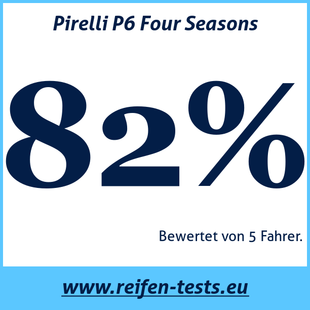 Test pneumatik Pirelli P6 Four Seasons