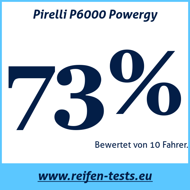 Test pneumatik Pirelli P6000 Powergy