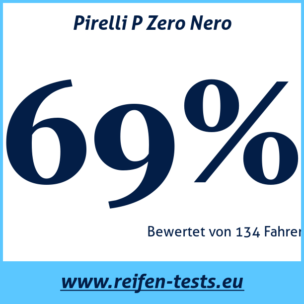 Test pneumatik Pirelli P Zero Nero