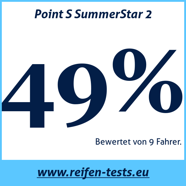 Test pneumatik Point S SummerStar 2