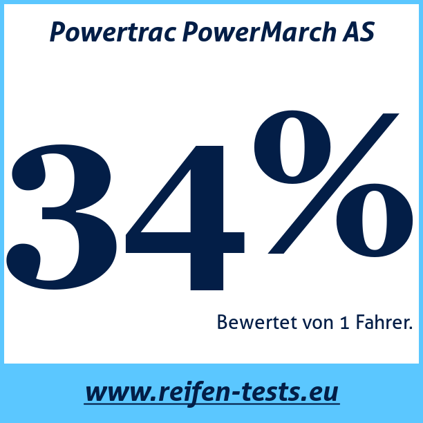 Test pneumatik Powertrac PowerMarch AS