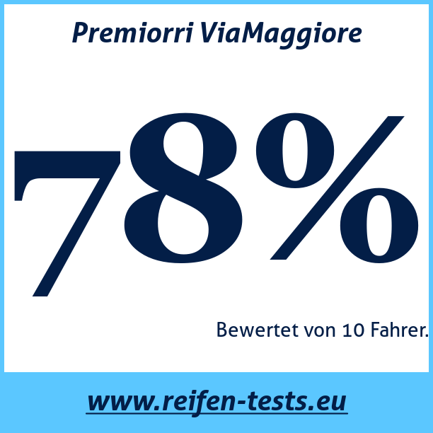 Test pneumatik Premiorri ViaMaggiore