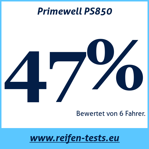 Test pneumatik Primewell PS850