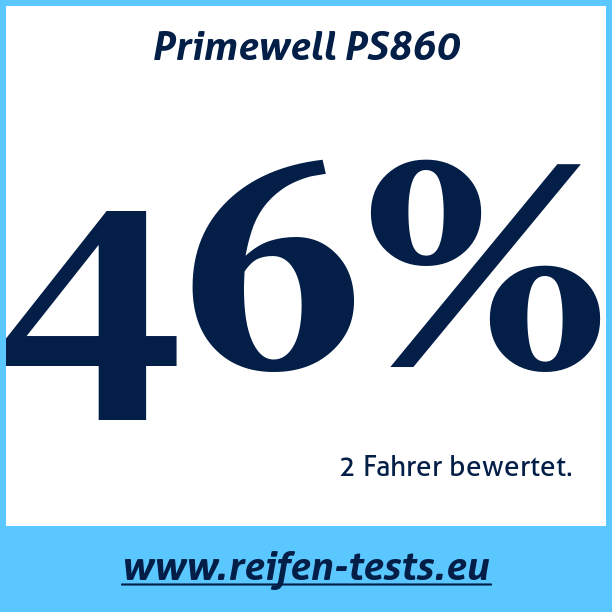 Test pneumatik Primewell PS860