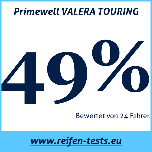 Test pneumatik Primewell VALERA TOURING