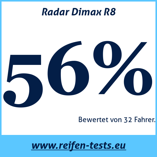 Test pneumatik Radar Dimax R8