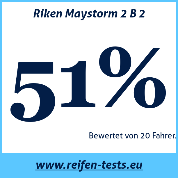 Test pneumatik Riken Maystorm 2 B 2