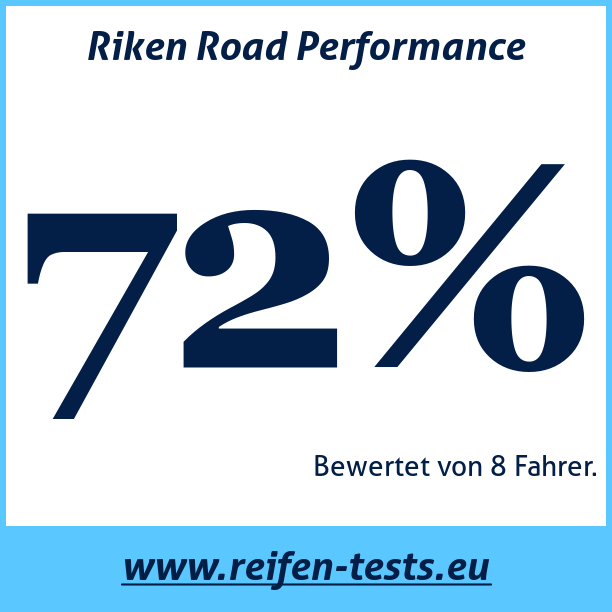 Test pneumatik Riken Road Performance