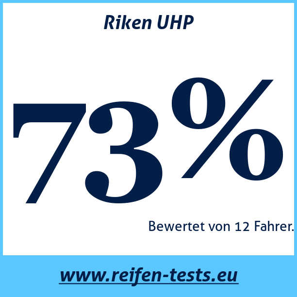 Test pneumatik Riken UHP