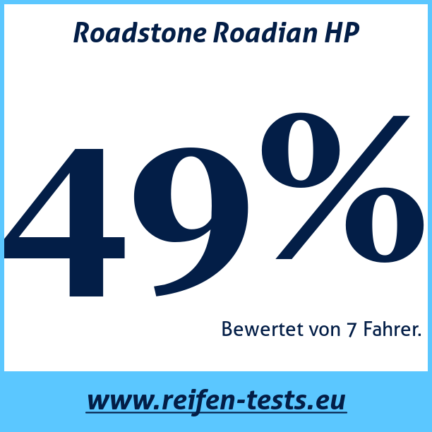 Test pneumatik Roadstone Roadian HP