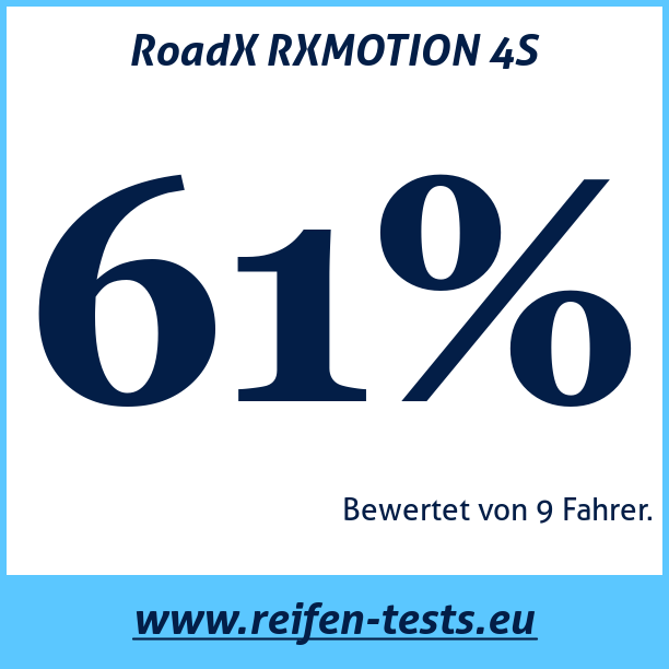 Test pneumatik RoadX RXMOTION 4S