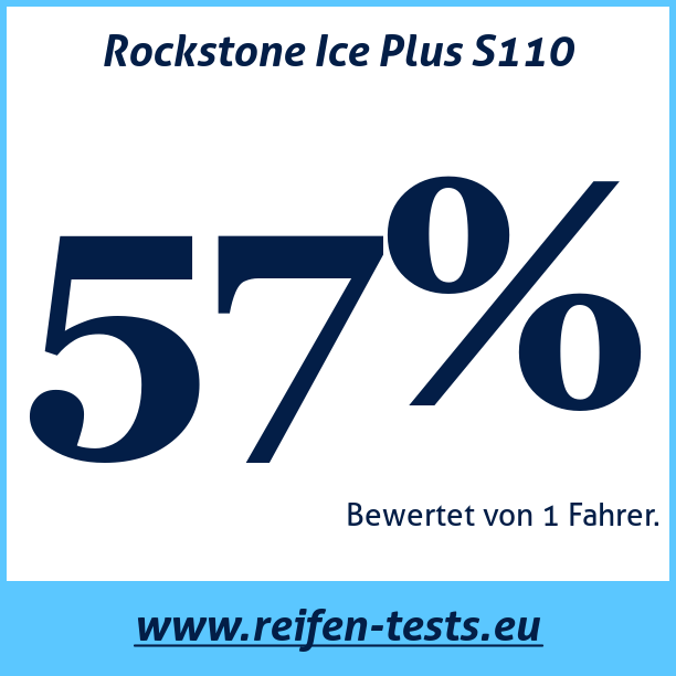 Test pneumatik Rockstone Ice Plus S110