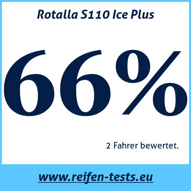 Test pneumatik Rotalla S110 Ice Plus