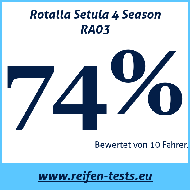 Test pneumatik Rotalla Setula 4 Season RA03