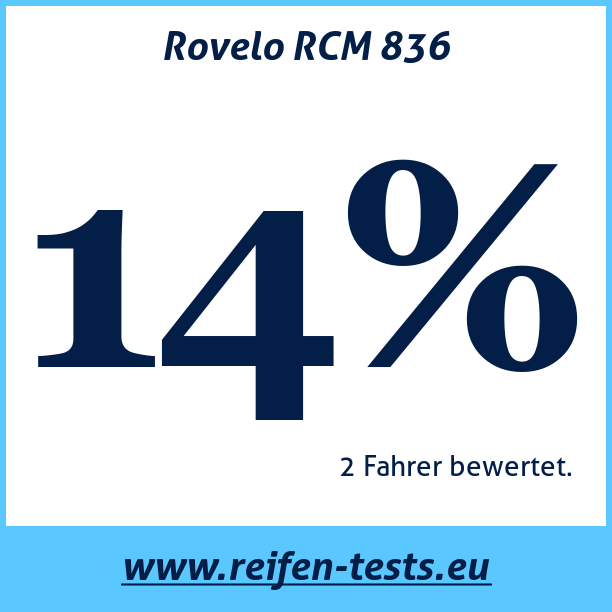 Test pneumatik Rovelo RCM 836