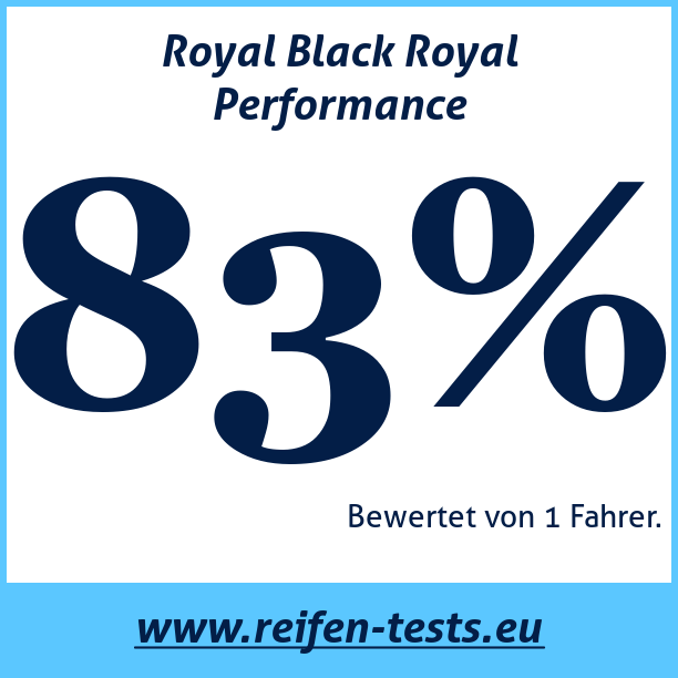 Test pneumatik Royal Black Royal Performance