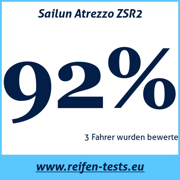 Test pneumatik Sailun Atrezzo ZSR2