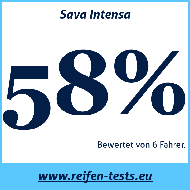 Test pneumatik Sava Intensa