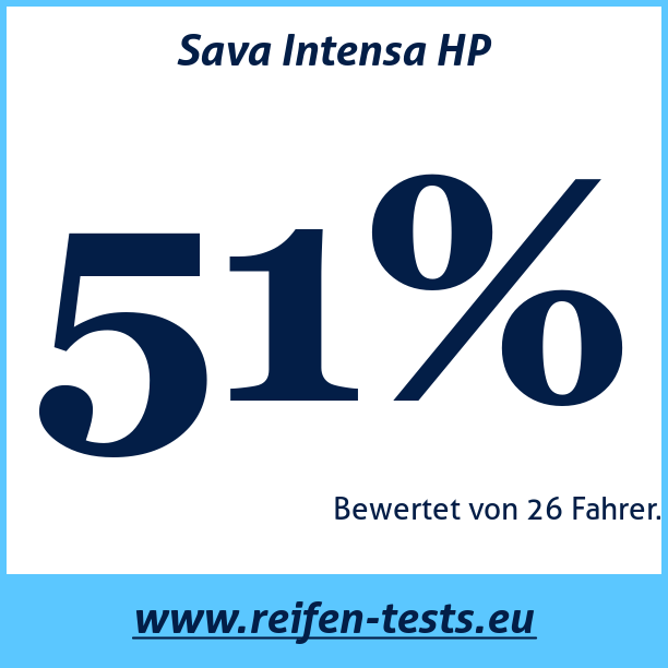 Test pneumatik Sava Intensa HP