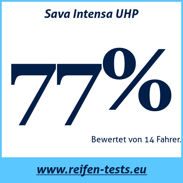 Test pneumatik Sava Intensa UHP